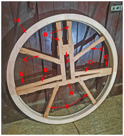 Parts of a bell wheel
