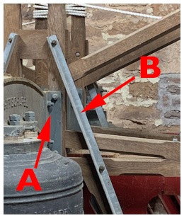 Fastenings to a steel headstock (A), and an angle brace (B)