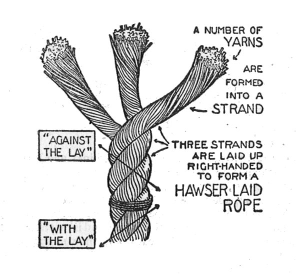 components of a natural fibre rope